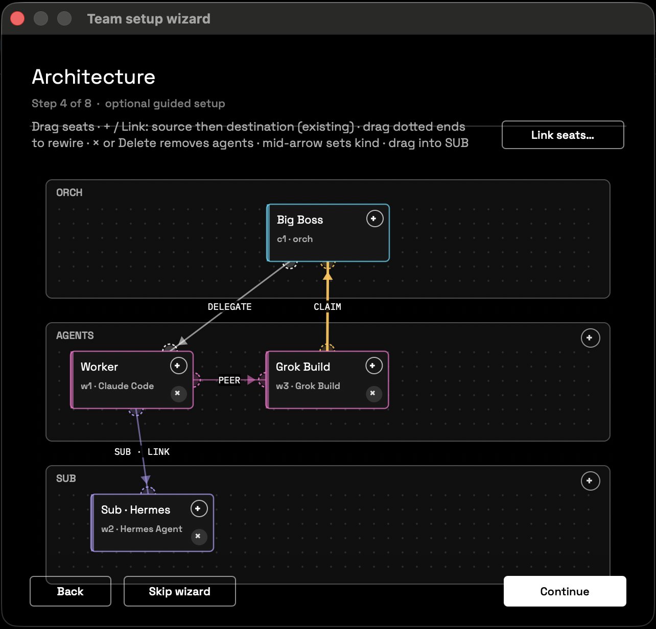 Team architecture wizard