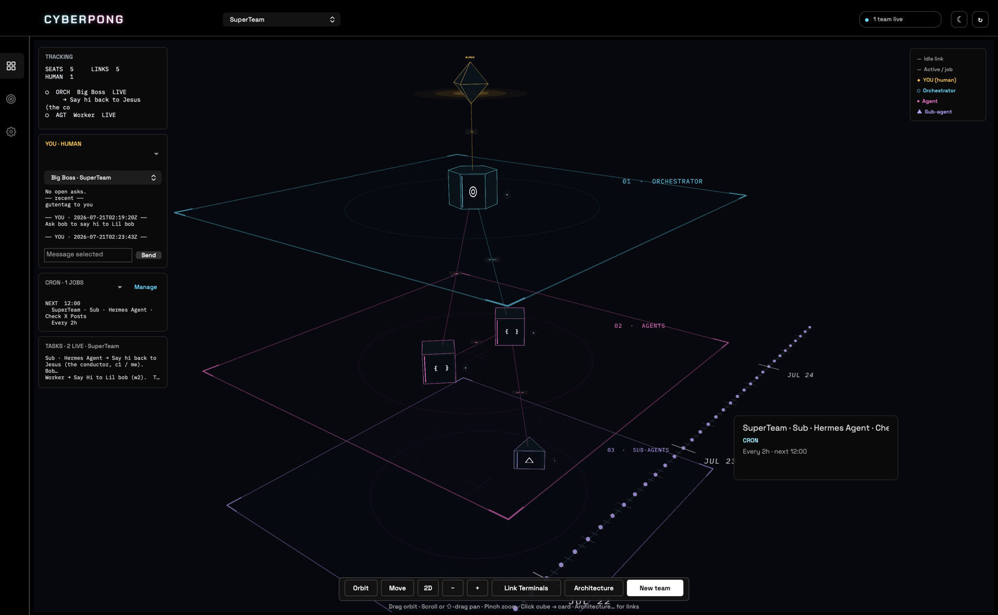 CyberPong mission map with cron timeline